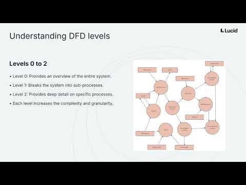 Data flow diagram tutorial: How to build your own with Lucidchart