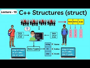 C++ Structures (struct) - C++ tutorial for beginners - Coding With Clicks
