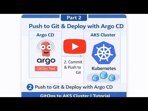 🚀 GitOps in Action: Deploying Helm Charts on AKS using Argo CD Part 2