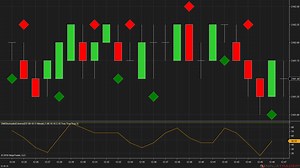 Dmi Stochastic Extreme - NinjaTrader Ecosystem