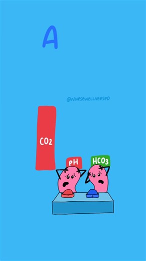 1.5K views · 1.9K reactions | ABG Basics Part 3: Compensation Is it...