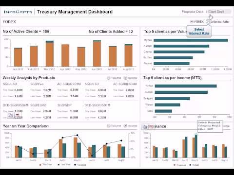 Treasury Management Dashboard_Microstrategy
