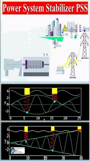 Power System Stabilizer