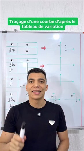 Bougaiz Mustapha on Instagram: "Traçage d’une courbe d’après le tableau de variation"
