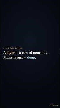 Neural Networks Explained From Zero #shorts