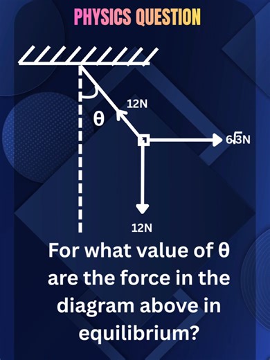 Physic-Equilibrium force #JAMB #physics #physicsteacher #physicsteacher #jambonlineclass #trendingnow #jamb2024preparation