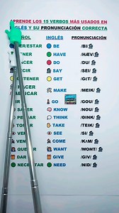 23K views · 472 reactions | Aprende los 15 verbos más usados en...