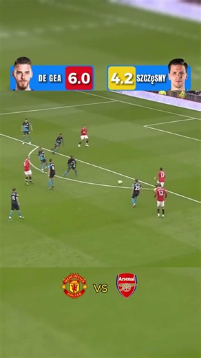 De Gea VS Szczęsny Rating Performance #football