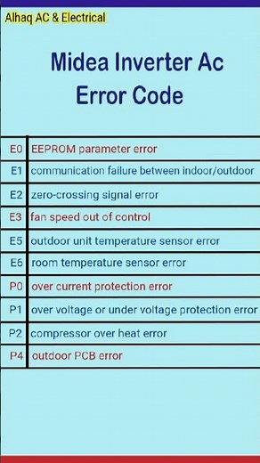 Midea Inverter Ac code error #youtube #shortsvideo #trending #airconditioner