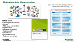 Invitation for Collaboration: Advanced Grid Research Activities at Oak Ridge National Laboratory