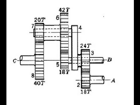 Analisis dinamico de Trenes de Engranajes