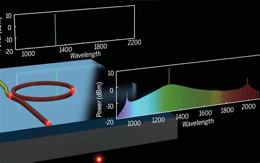 【光子学·笔记分享】集成光频梳的产生以及原理 | Optical Frequency Comb