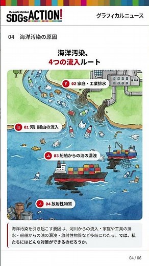 グラフィック解説「海洋汚染」
