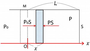 物理のエッセンス力学 101番 P86