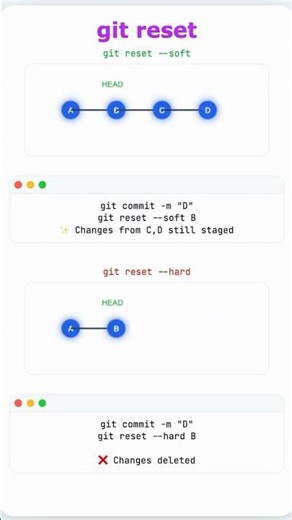 One of these commands can delete your work instantly…💨 #algorithms #coding #dsa #viral #shorts