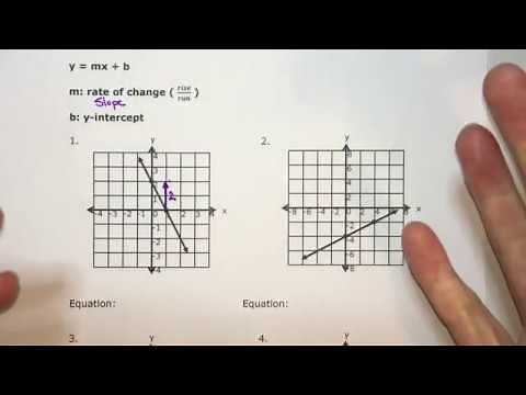 Creating Equations (y = mx + b) From Graphs