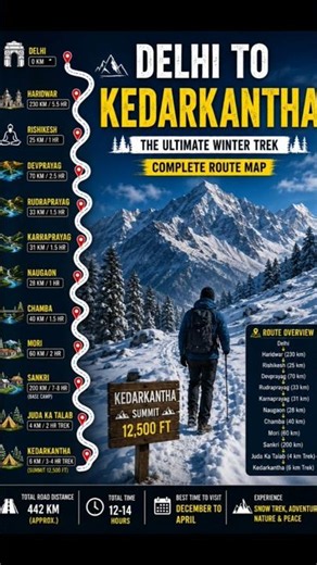 🏔️ Delhi to Kedarkantha Trek | Complete Route Guide