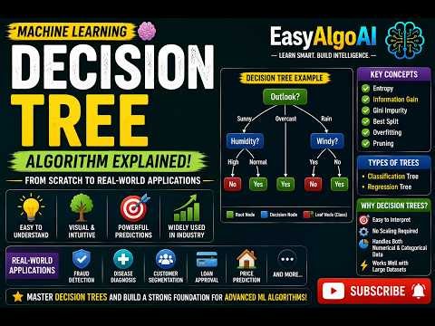 Decision Tree Algorithm Explained | Machine Learning for Beginners | EasyAlgoAI