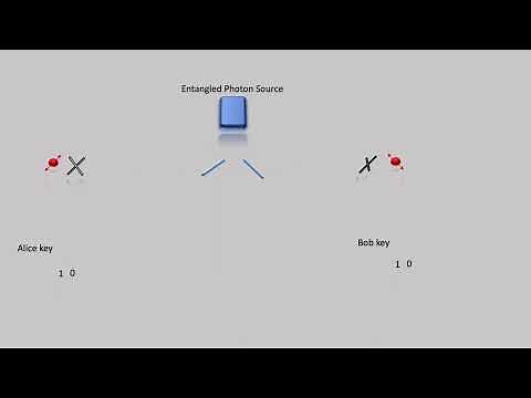 Entanglement based QKD Animation | BBM92 Protocol | Polarization entanglement