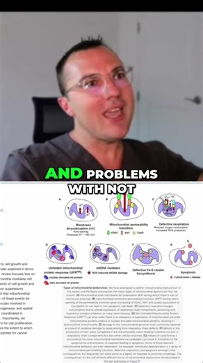 Mitochondrial Dysfunction: The Cancer Connection Explained #shorts