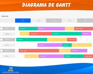 Diagrama de Gantt ➡️ Ejemplos y Plantillas de Excel gratis