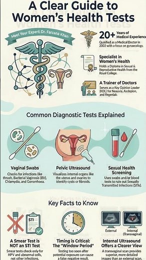 🩺 Women's Health Testing Guide: Swabs, Ultrasound, & STIs Explained by a Gynae Expert