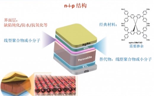 20201224-南开大学刘永胜-有机分子材料在钙钛矿太阳能电池中的应用研究