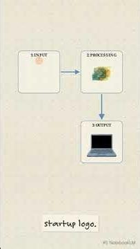 How a Computer Actually Works? #computingfundamentals #computerbasics
