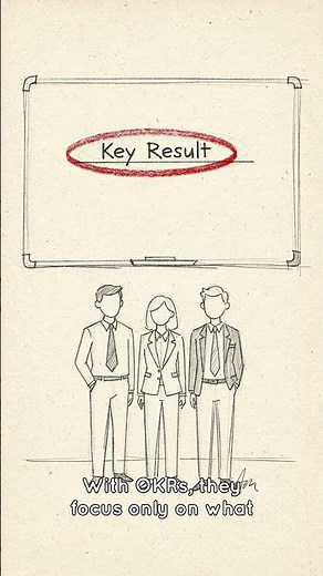 What are OKRs? | Objectives & Key Results Visualised #shorts #okr