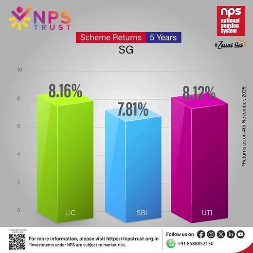 NPS Performance Insights You Shouldn’t Miss!