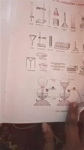 #challenge for#exam #class12th # chemistry topics for #project #file