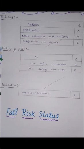 Fall risk assessment #fallrisk #nursing #assessment #music