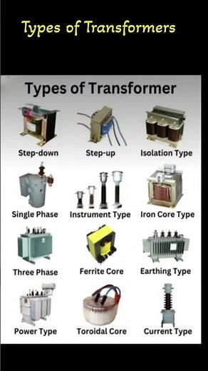 What are the Different Types of Transformers?