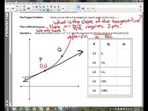 Calculus Unit 2.1 Notes Video 1 The Tangent Problem