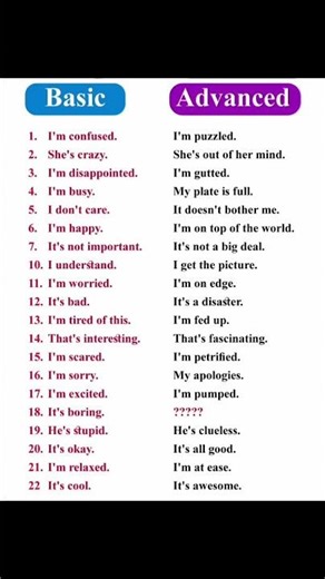 Basic vs Advanced English | Speak Smarter Everyday ✨