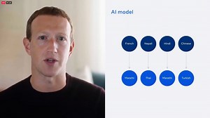 Meta Unveils Universal Speech Translator Project