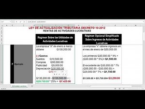 Rentas de Actividades Lucrativas