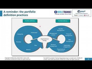 Portfolio Definition Cycle | MoP Practitioner | AXELOS | Peoplecert | 1WorldTraining.com |