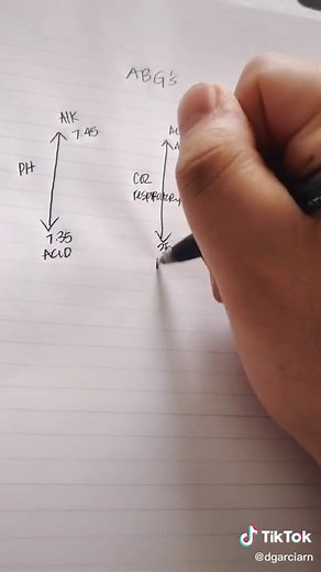 Mastering ABG Interpretation: A Step-by-Step Guide