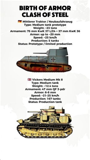 🇩🇪 Neubaufahrzeug vs 🇬🇧 Vickers Medium Mk II | 1930s Medium Tank Showdown