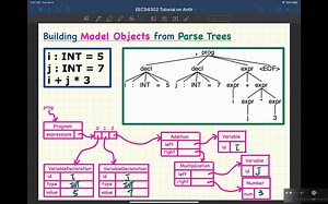 ANTLR4 Parser Generator Tutorial Part 5