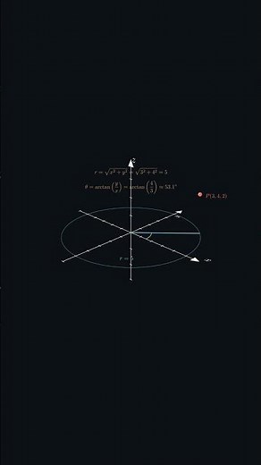 Rectangular to Cylindrical coordinate visualization