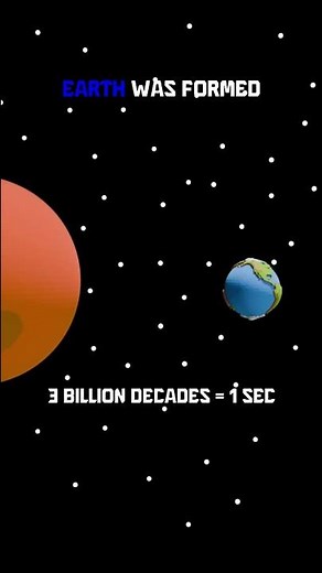 Big Bang explained #shorts #planet #space #animation