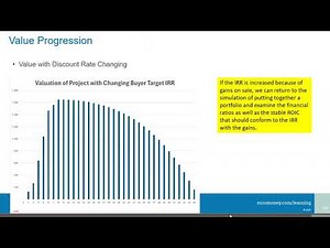 Project Finance Valuation Issues and Model Exam