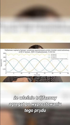 why is it worth connecting a three-phase generator via a 6-diode bridge rectifier to the inverter...