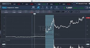 7.1K views · 273 reactions | I just made this 90-minute video lesson on the lessons from the past few days....please watch it as it's my most important video of 2017 so far! | Timothy Sykes | Facebook