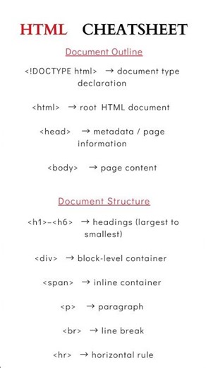 HTML CHEATSHEET - 1🔥 #html #coding #code #computerscience