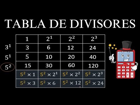 ¿Cómo hallar todos los divisores de un número de manera FÁCIL? TABLA DE DIVISORES