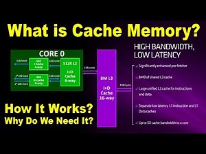 Introduction To Cache Memory (Hindi) | Kshitij Kumar
