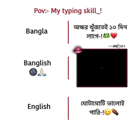 Mastering Bangla Typing: Tips and Tricks